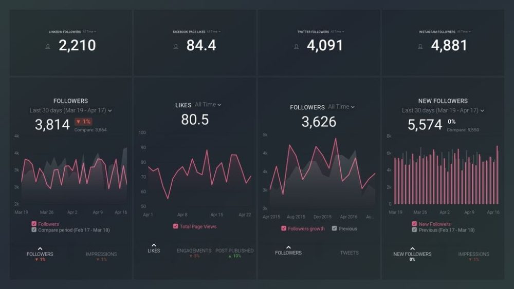 26 Most Engaging Instagram Brands (and What We Can Learn From Them ...