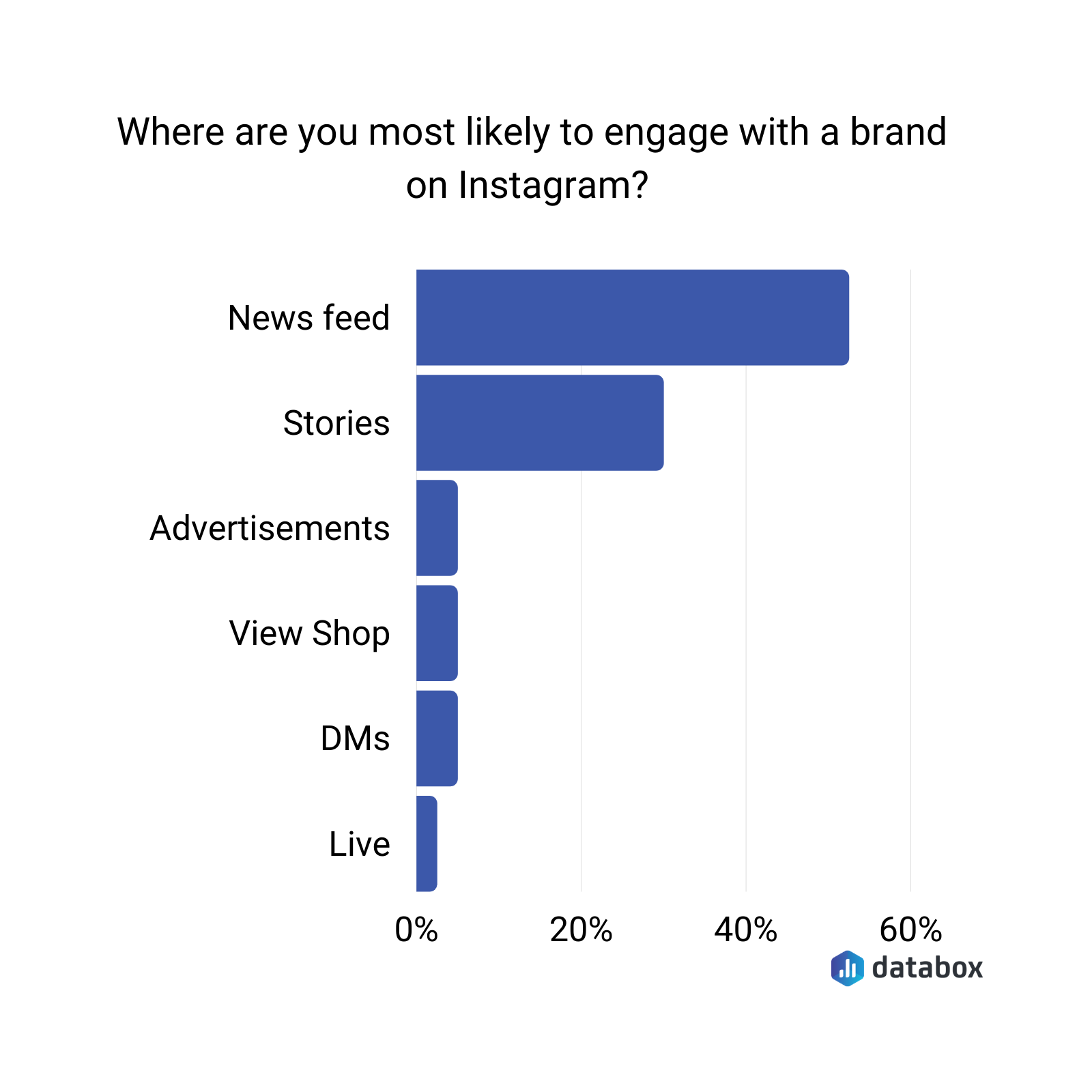 26 Most Engaging Instagram Brands (and What We Can Learn From Them