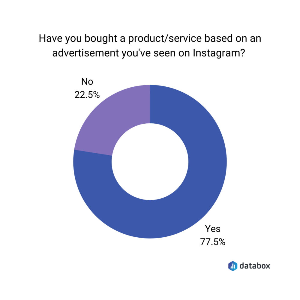 26 Most Engaging Instagram Brands (and What We Can Learn From Them)