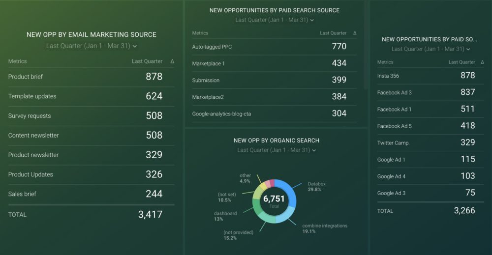 New Opportunities Sources