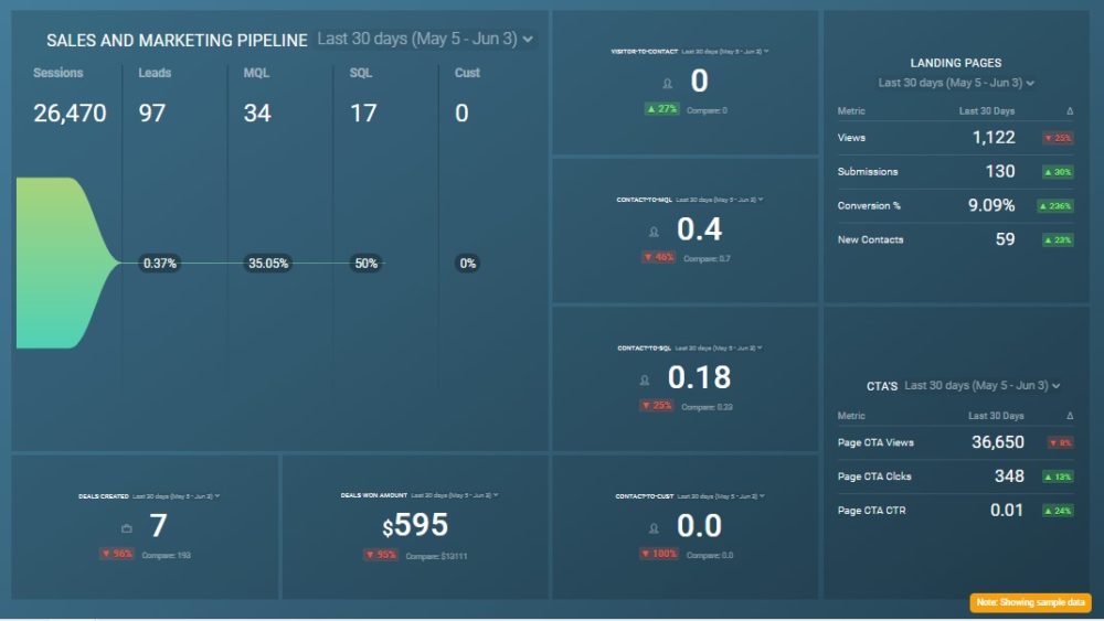 Pipeline Performance template