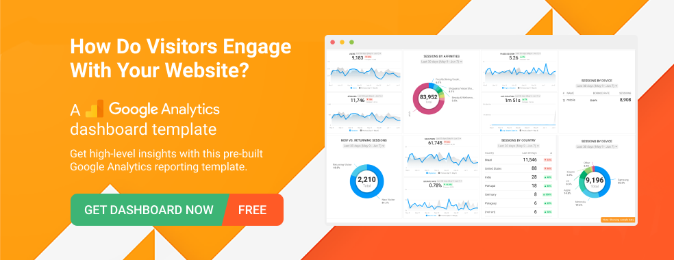 Google Analytics Audience Overview Dashboard Template by Databox