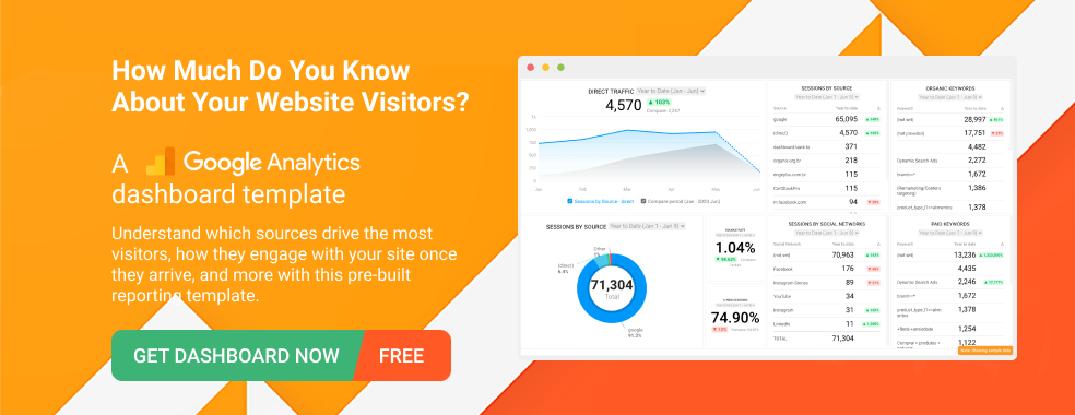 Google Analytics Acquisition Dashboard Template by Databox