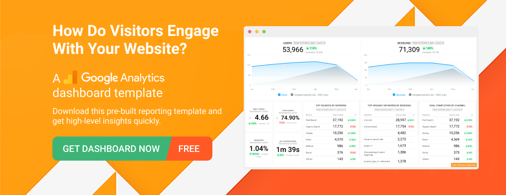 Google Analytics 4 Website Engagement Dashboard Template by Databox