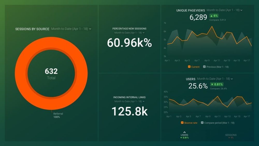 link analysis dashboard template