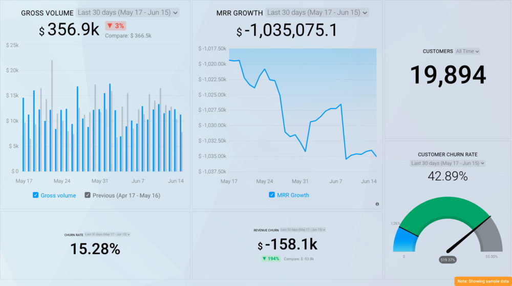 Stripe Metrics: 16 Top Stripe KPIs To Track - AgencyAnalytics