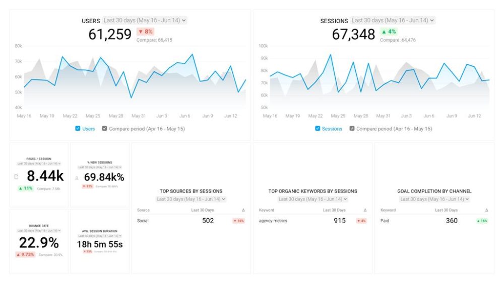 Ultimate Website Engagement Metrics Google Analytics Guide 2023