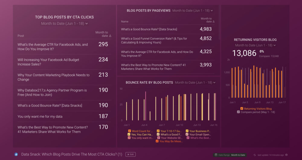 Tracking CTA Clicks