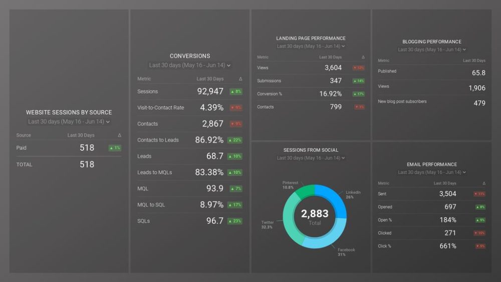 hubspot-marketing-monthly-reporting-template