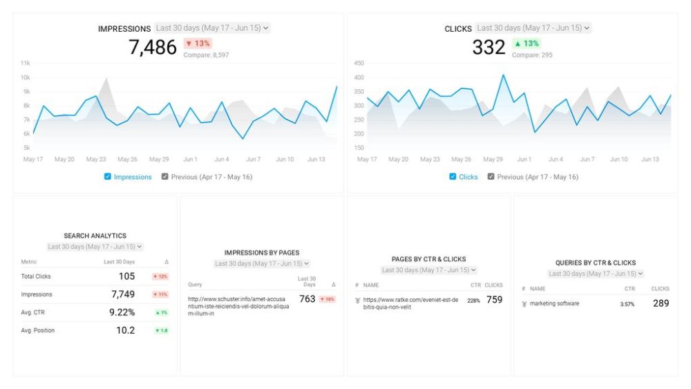 19 Ways For Using Google Trends to Build Your Content Marketing