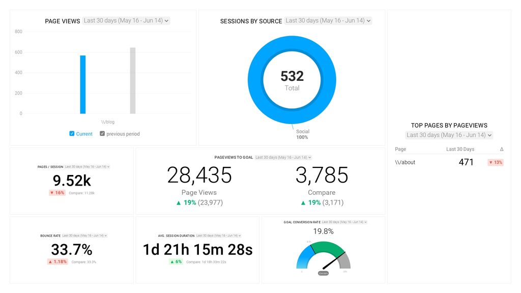 35 High-Converting Landing Page Examples + Lessons You Can Learn from ...
