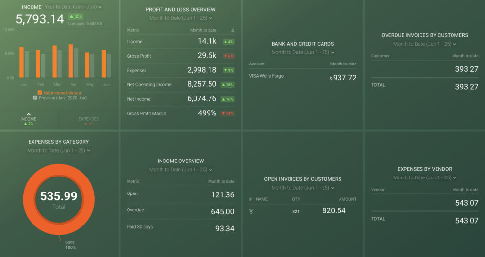 Quickbooks dashboard