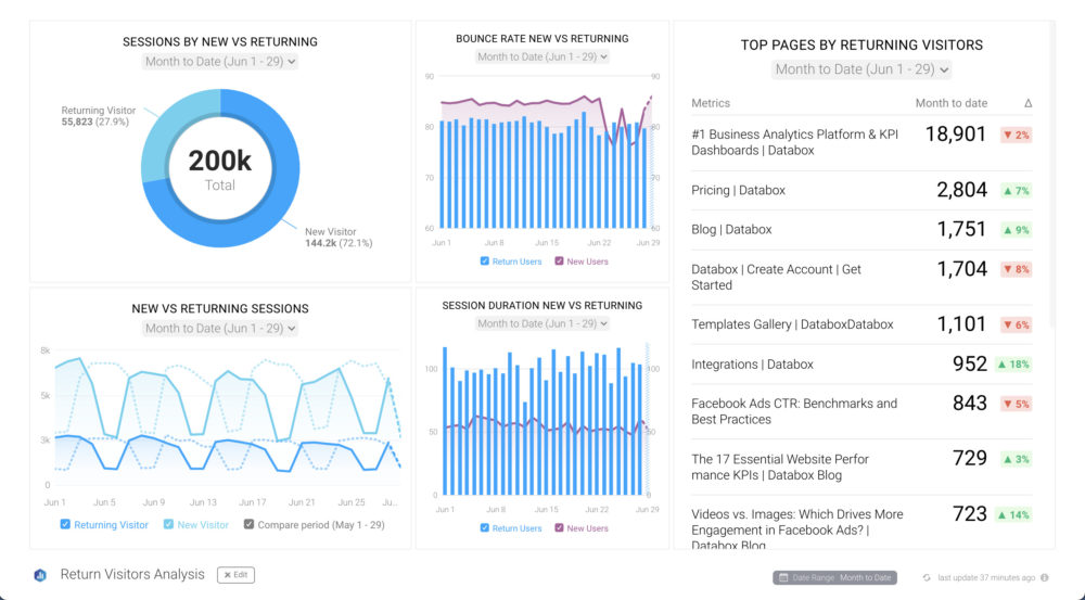 Analyzing Return User Behavior