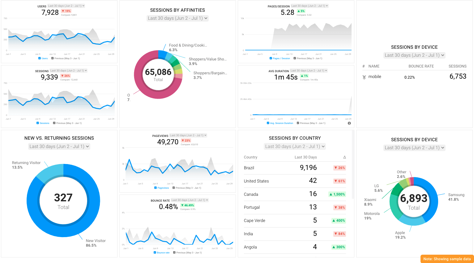 Everything You Can Learn from Your Google Analytics Audience Overview
