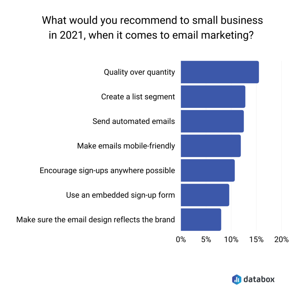 Most important small business email marketing tactics