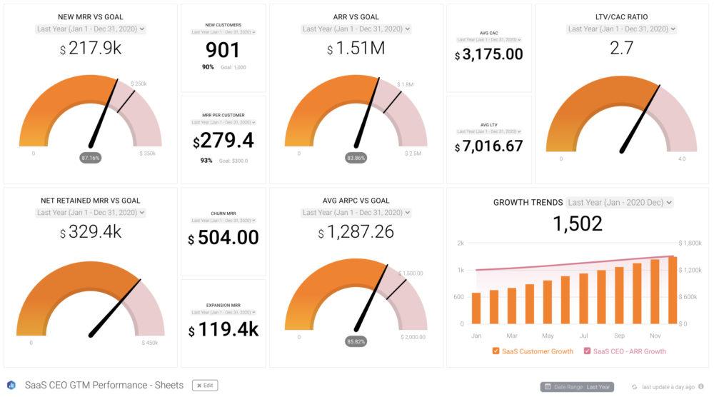 SaaS C-Suite Dashboard