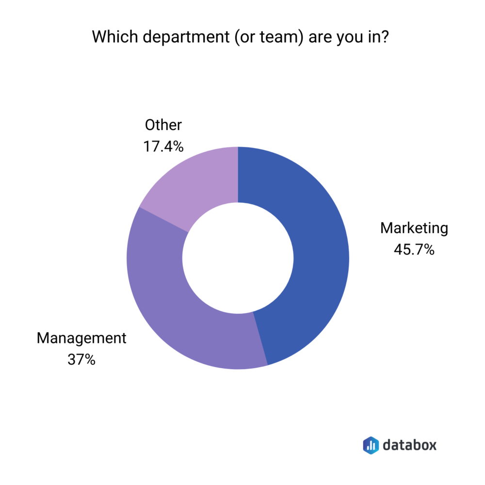 department for daily standup meetings