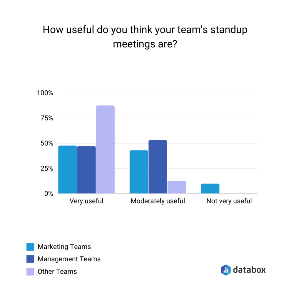 how useful are daily standup meetings