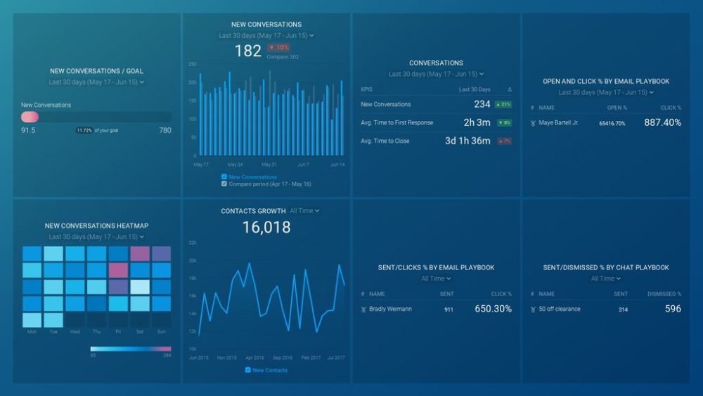 Drift dashboard example