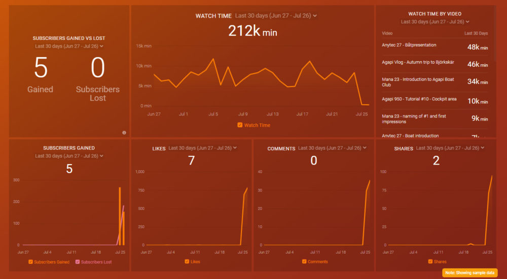 From Boring to Captivating: Strategies for Improving Your Average View  Duration on YouTube | Databox Blog