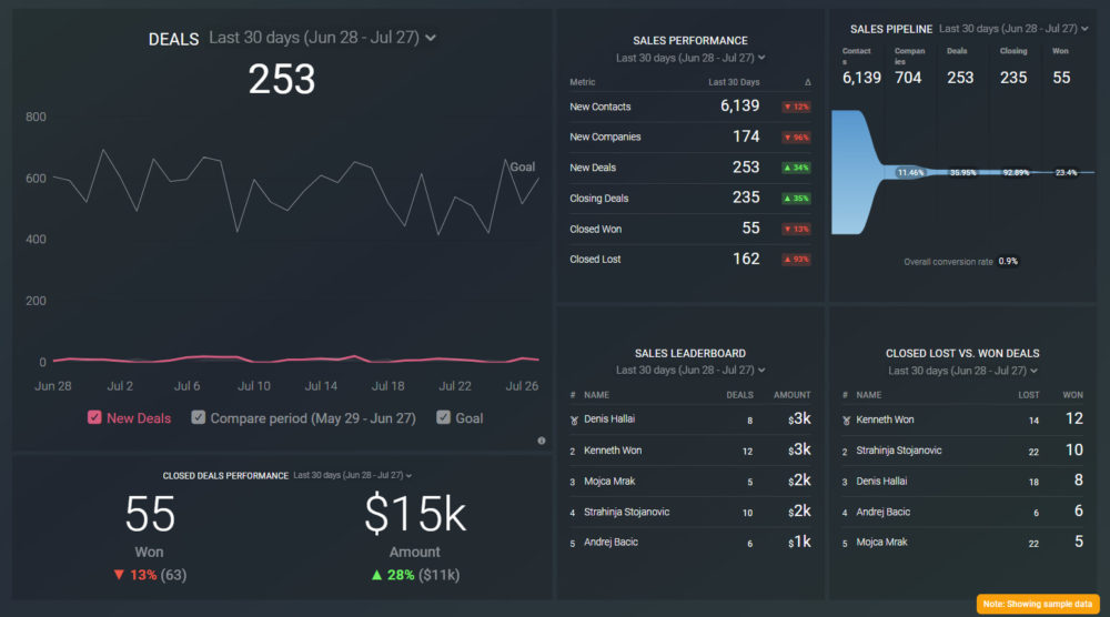 Tenha um treinamento grátis de 30 minutos do CRM da HubSpot - Carratu  Digital