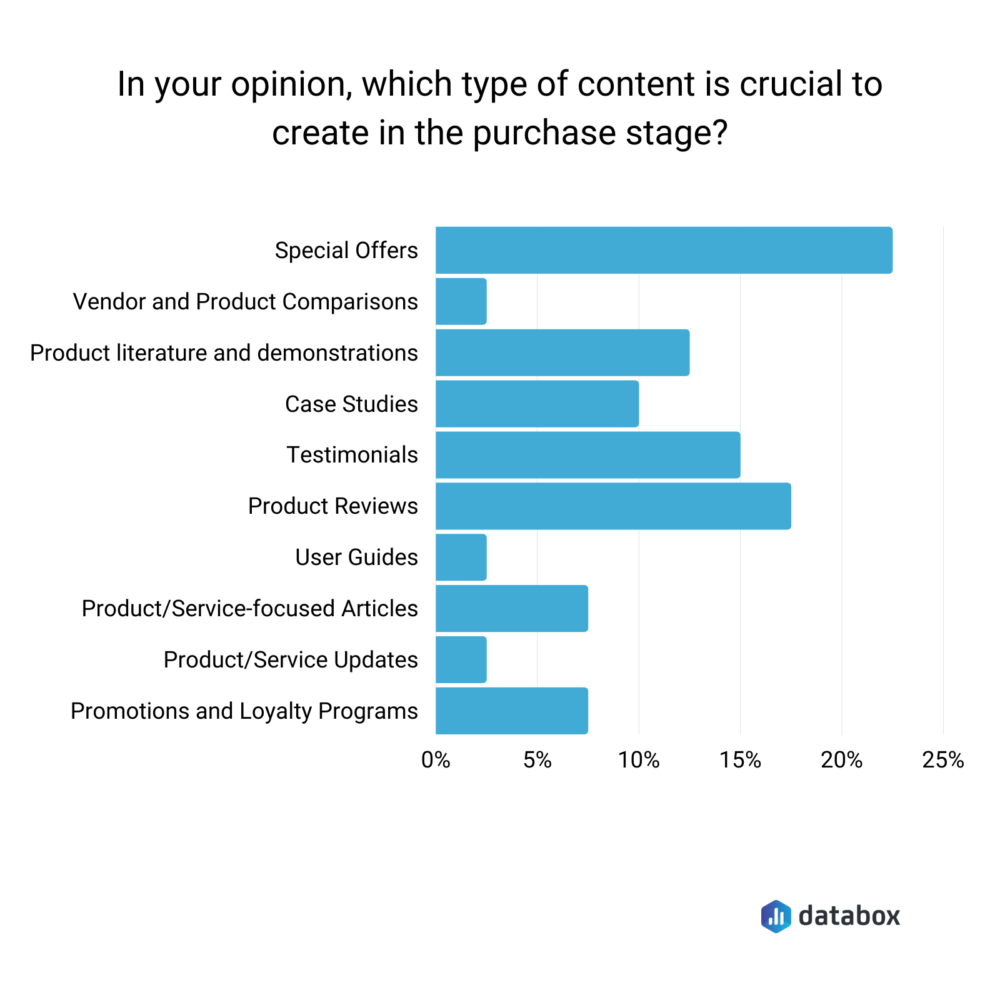 Content for Delighting Your Customers