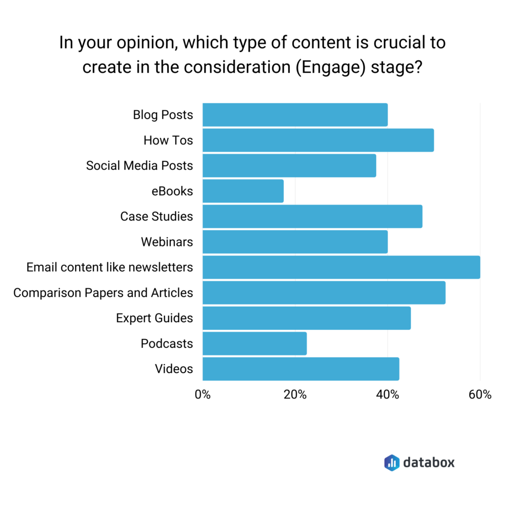 Content for Engaging Your Prospects