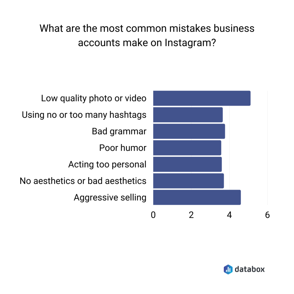 common instagram mistakes