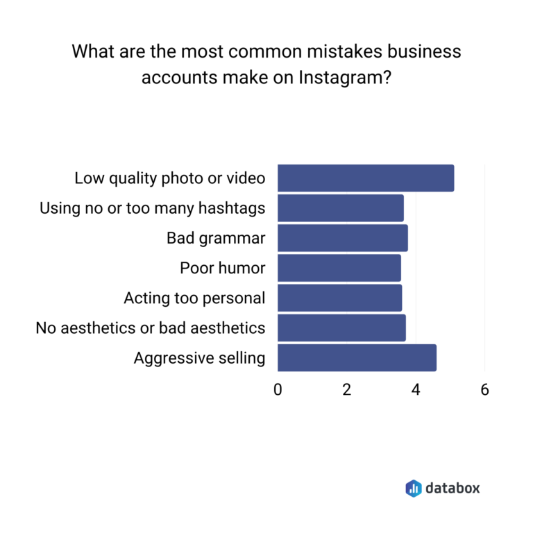 Instagram Mistakes 7 Things To Avoid Posting On Instagram As A