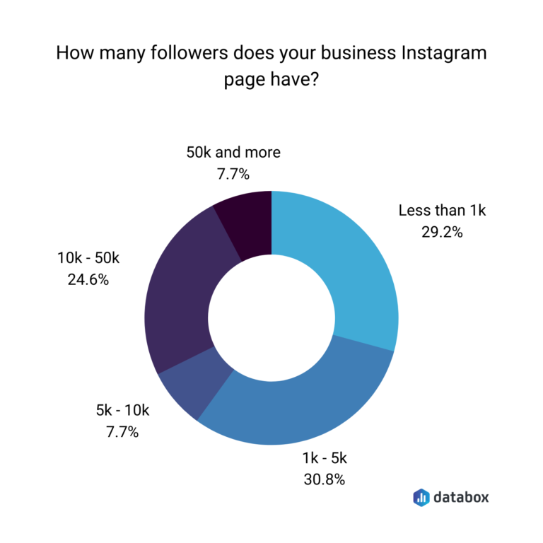 Instagram Mistakes 7 Things To Avoid Posting On Instagram As A