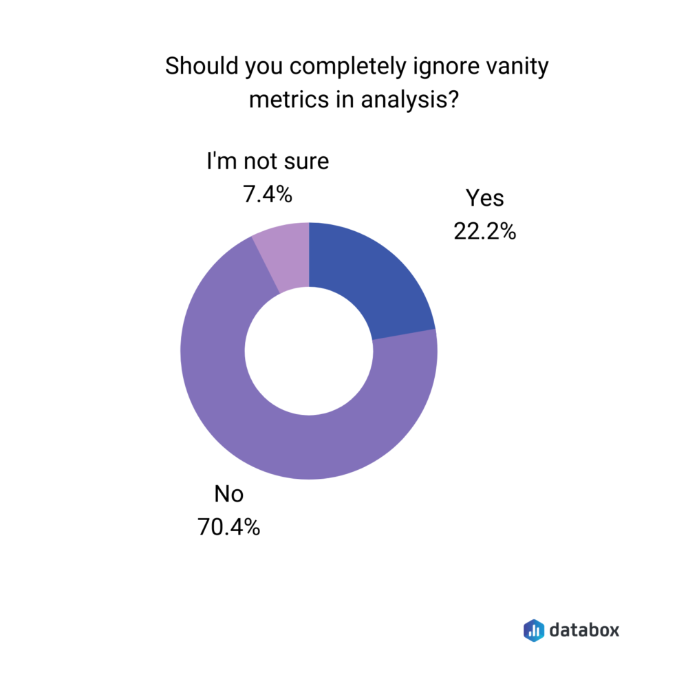 Should you ignore vanity metrics in your analysis?