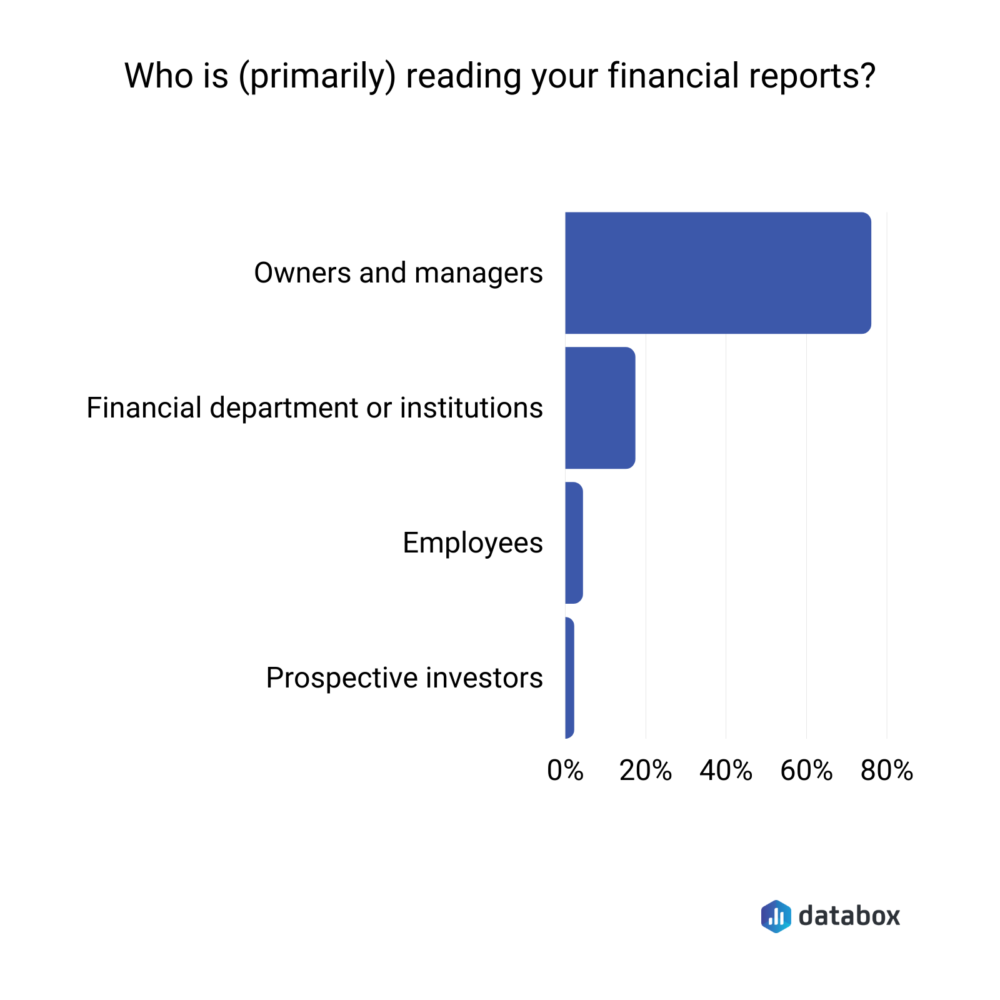 Who is primarily reading your financial reports?