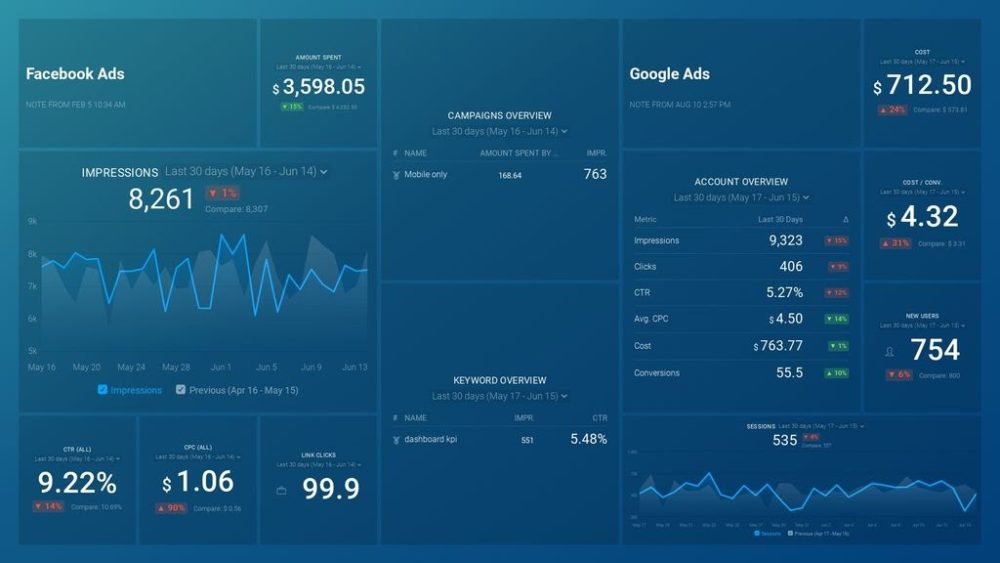 fb-g-ads-databox-preview