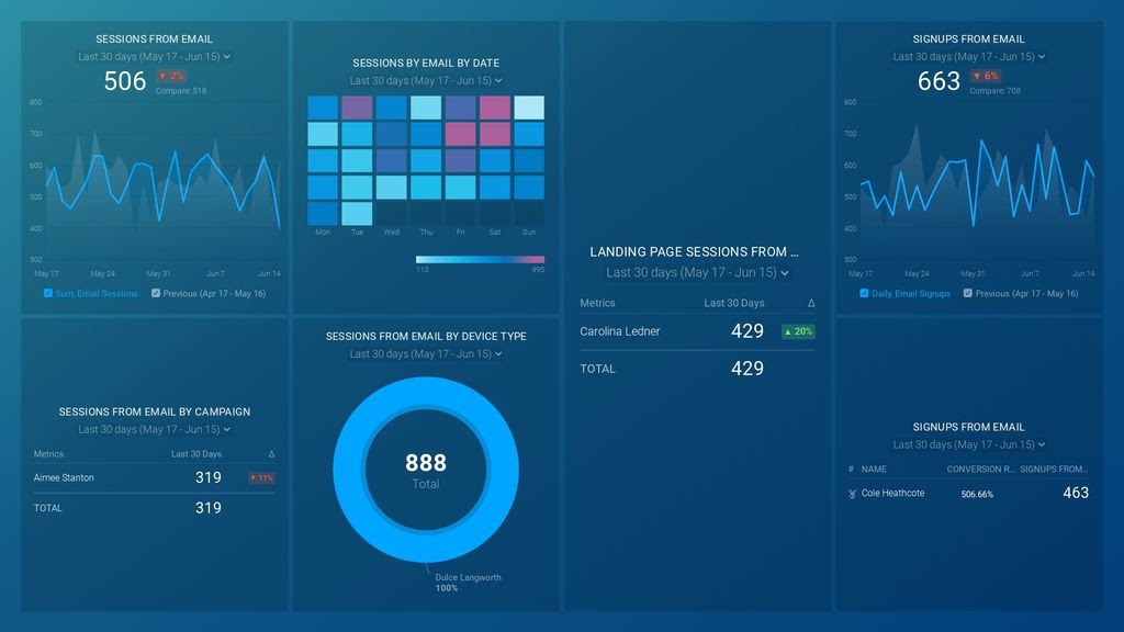 30 Best Email Marketing Tools for 2021 | Databox Blog