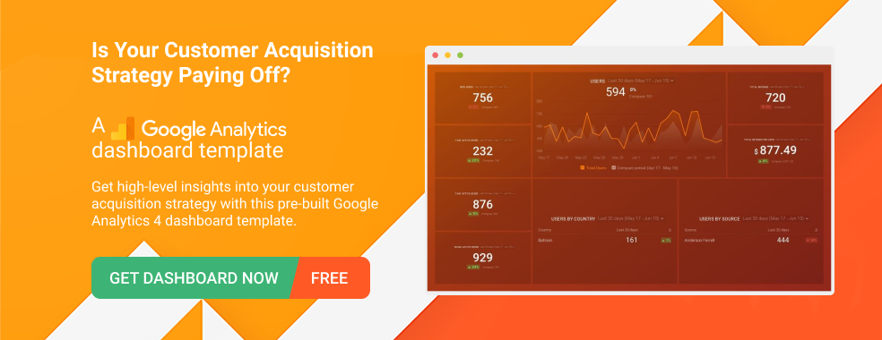 google_analytics_4_acquisition_dashboard_databox