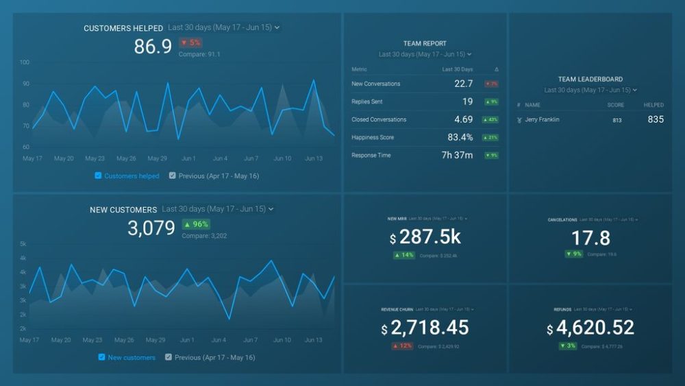 Customer Success dashboard