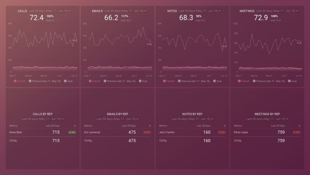 hubspot_sales_activity_dashboard_preview