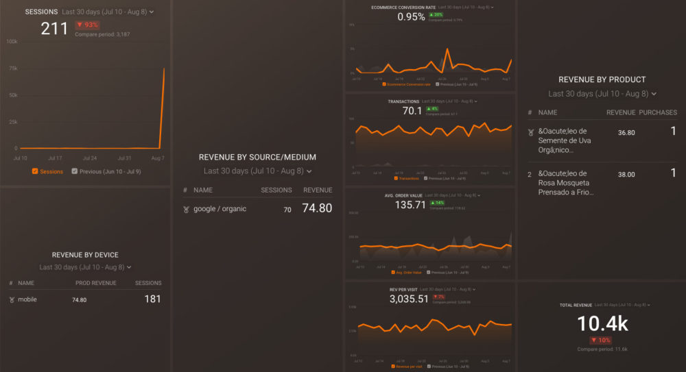 google_analytics_product_revenue_dashboard