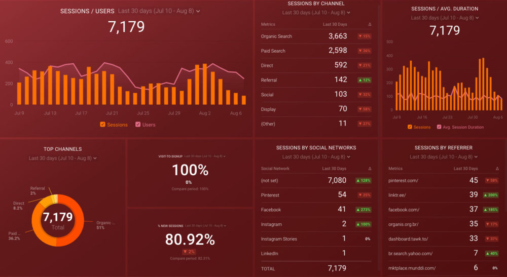 ga_acquisition_plus_dashboard_preview