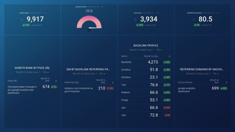 ahrefs_overview_seo_dashboard_preview