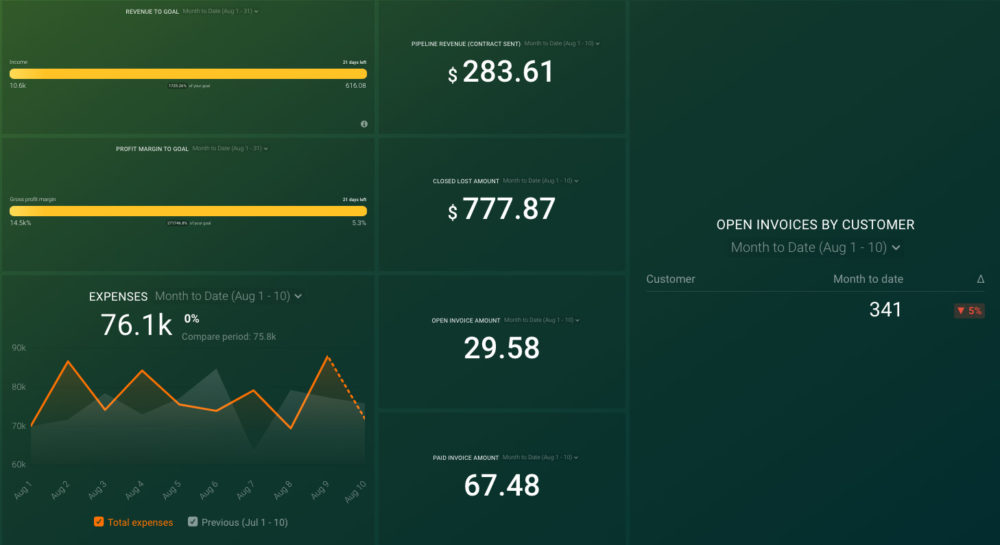 hubspot_quickbooks_financial_overview_dashboard_preview