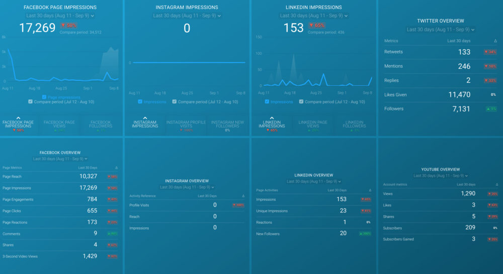 social media dashboard