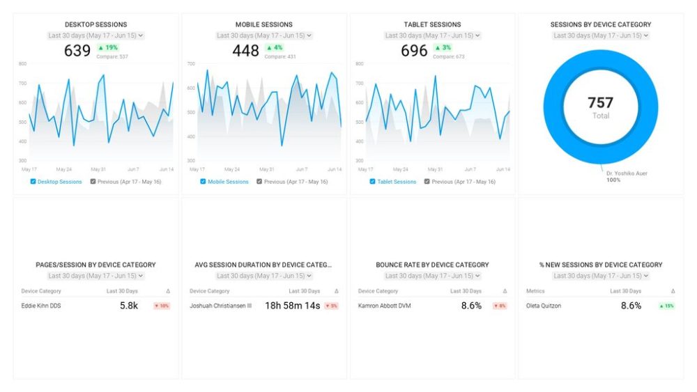 mobile overview dashboard