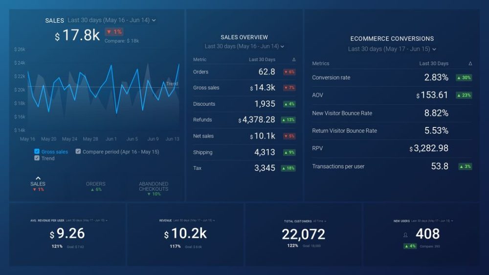 shopify dashboard example