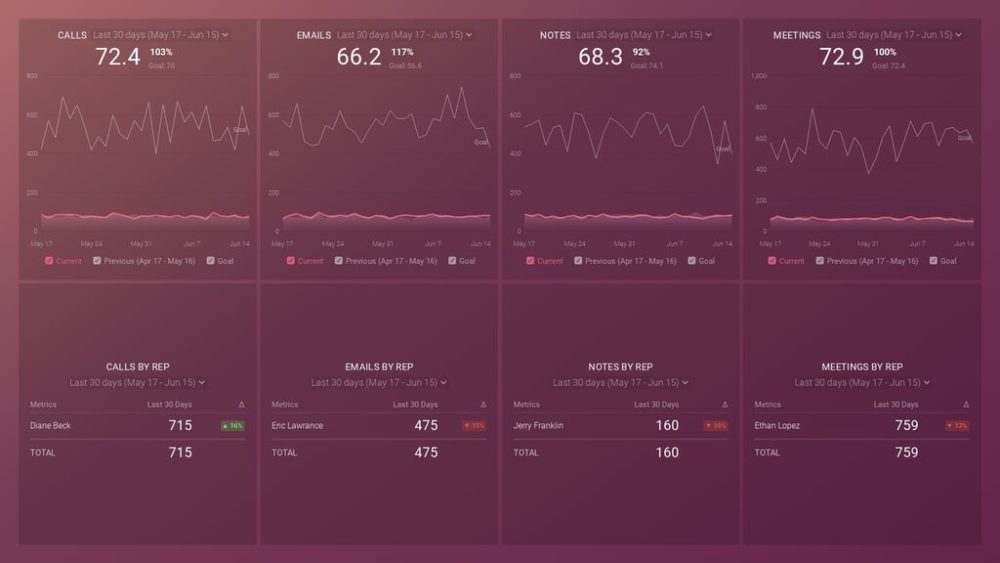 Activity Report Example