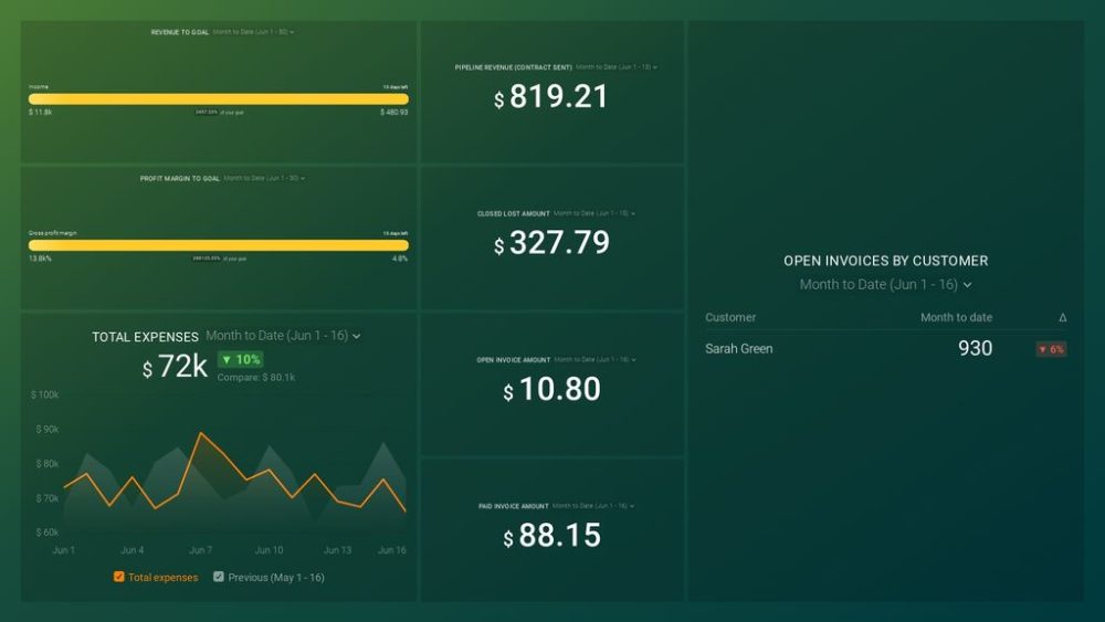 Financial Report Example