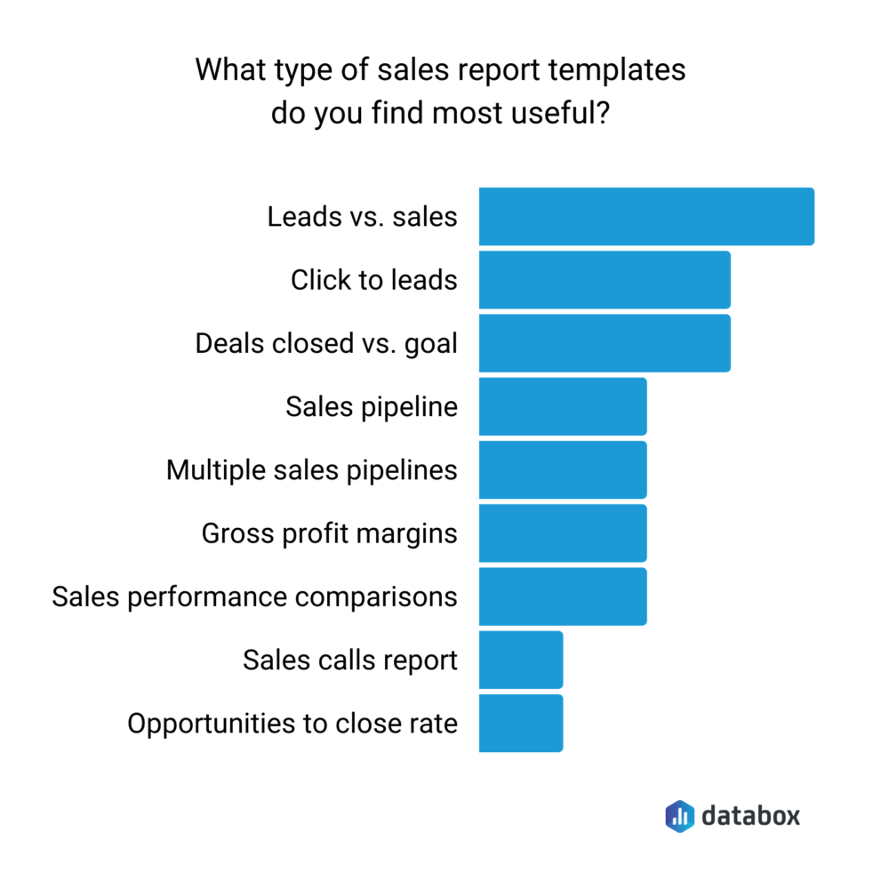 Most important sales report templates