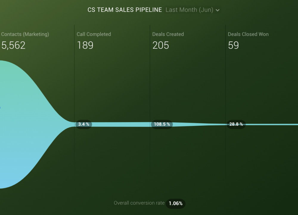 sales report example