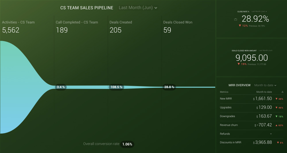 sales pipeline report example