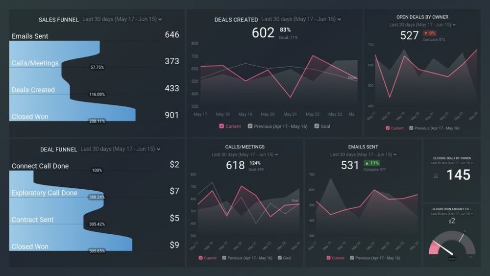 Monthly Sales Report example